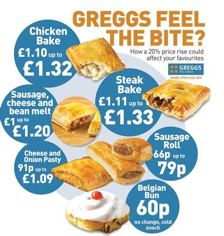 Dollzis: Greggs Bacon And Egg Roll Calories