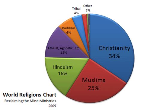 China bulletin: China to home the largest Christian population in the ...