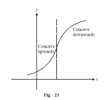 Concave Vs Convex