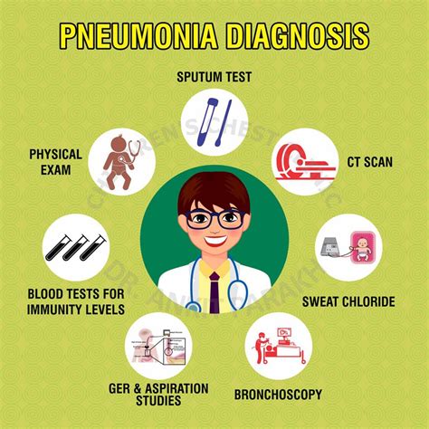 Recurrent or Persistent Pneumonia - Dr. Ankit Parakh