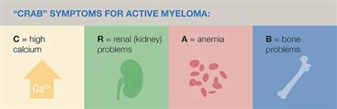 Multiple Myeloma: Identifying Symptoms - Ask The Nurse Expert