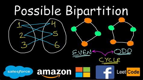 Possible Bipartition | Bipartite graph | Graph coloring | Leetcode #886 ...