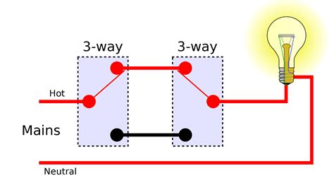 electrical - How can I eliminate one 3-way switch to leave just one switch on the lighting ...