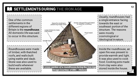 Britain's Iron Age KS3 Teaching Resources | Lessons & Student Activities