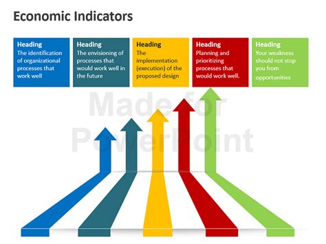 Economic Indicators | Sustainable Environment Online