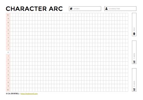 Character Arc Plot & Kurt Vonnegut's Story Shapes | Character arc, Writing characters, Emotional arc