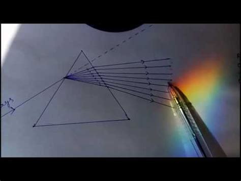 Prism Colour experiment || Physics Spectrum experiment - YouTube