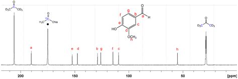 Foods | Free Full-Text | Application of 13C Quantitative NMR ...