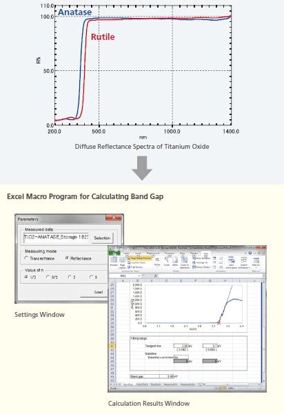 Band Gap Measurement of Titanium Oxide (UV) : SHIMADZU (Shimadzu ...