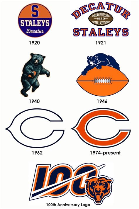 History of the Chicago Bears logo, including 100th anniversary patch. : r/CHIBears