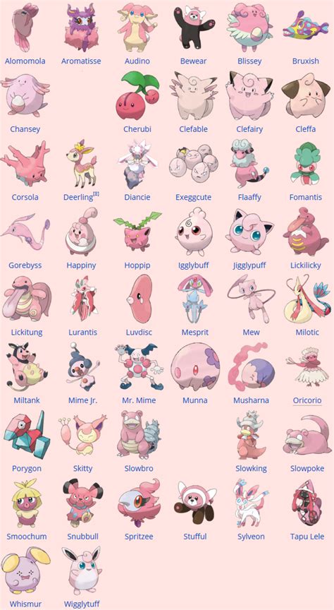 Pink Pokemon List by Amelia411 on DeviantArt