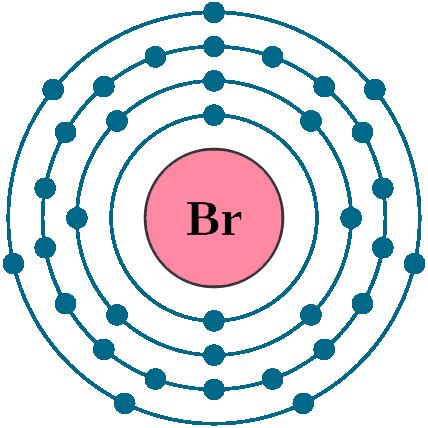 Electronic Configuration of Ba - EvelynqoOdonnell