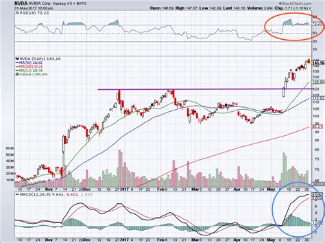 Push Pause on Nvidia Corporation (NVDA) Stock. Here's Why. | InvestorPlace