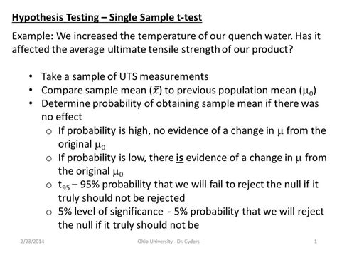 Hypothesis Examples