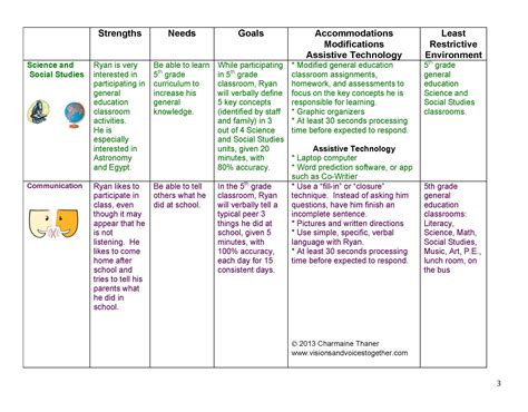 Pin on Teaching Strategies