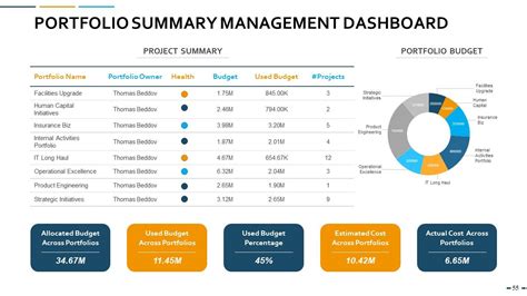 Portfolio Management Powerpoint Presentation Slides | Presentation ...