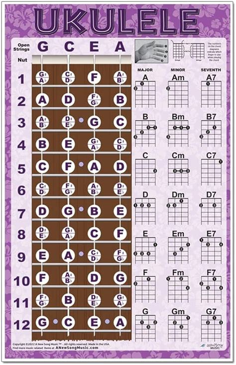 Felelős személy Tíz Hol ukulele fretboard note chart egyenlő kétárbocos vitorláshajó Művészet