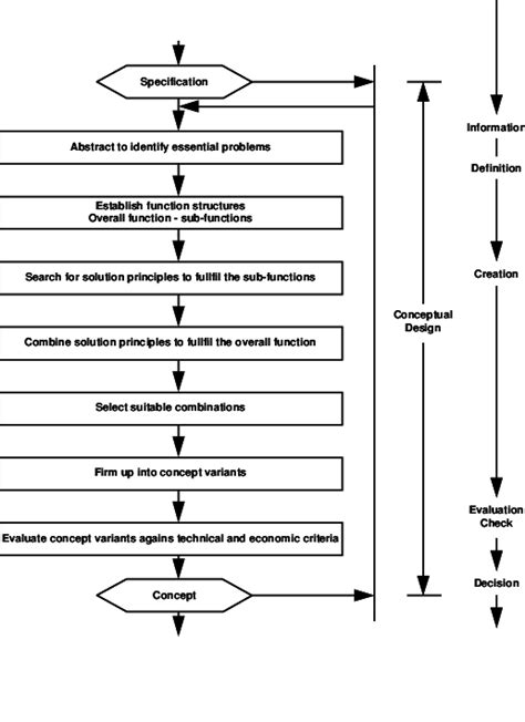 Steps of the conceptual design. | Download Scientific Diagram