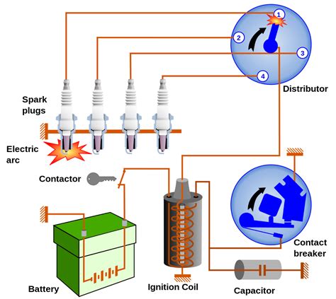 What is an Ignition System? - crankSHIFT