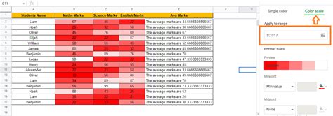 How to Create and Use Heat Map in Google Sheets With Examples – Google Sheets Tips