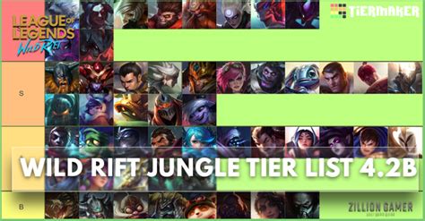 Wild Rift Jungle Tier List | Patch 4.2b - zilliongamer