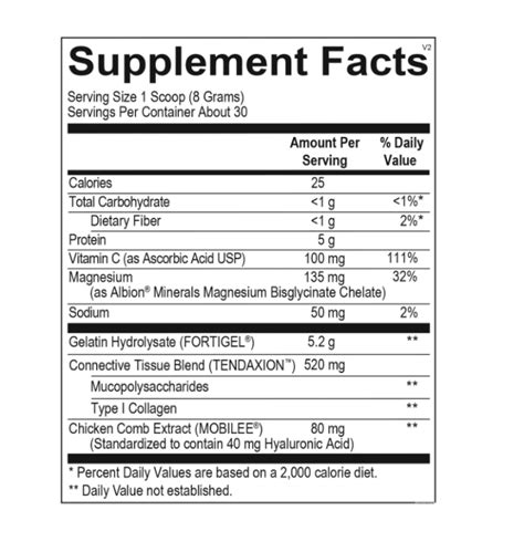 CollaGEN - Peninsula Compounding Pharmacy