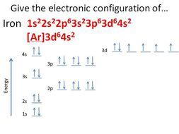 Electronic Configurations of Transition Metals and their Ions | Teaching Resources