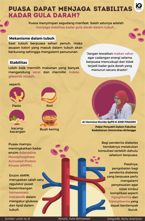 Infografik: Puasa Dapat Menjaga Stabilitas Kadar Gula Darah