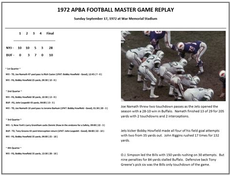 APBA FOOTBALL MASTER GAME – THE CLASSIC SPORTS GAMER