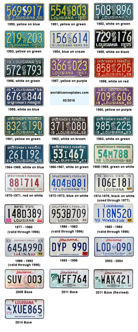 Louisiana license plates from 1950 - 2014 | Louisiana history, Louisiana, History