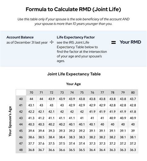 Ira withdrawal calculator 2021 - BreaDalleas