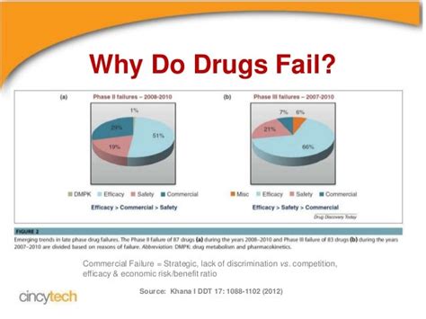 Challenges for drug development jsr slides aug 2013