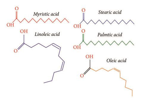 The chemical structure of fatty acids in palm oil contains stearic... | Download Scientific Diagram