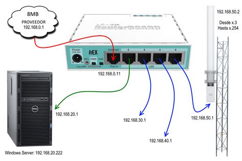 HandyCache MikroTik Redes: MikroTik Setting