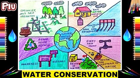 How To Draw Water Conservation Poster Drawing | Types Of Save Water ...