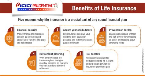 Benefits of Life Insurance - Need for Life Insurance | ICICI Prulife