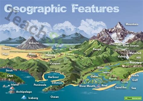 Geographical features Diagram | Quizlet