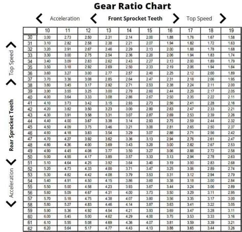 Gear ratio calculator for bigger tires - LeeannMarteen