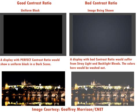 What Is Monitor Contrast Ratio? (Detailed Guide)