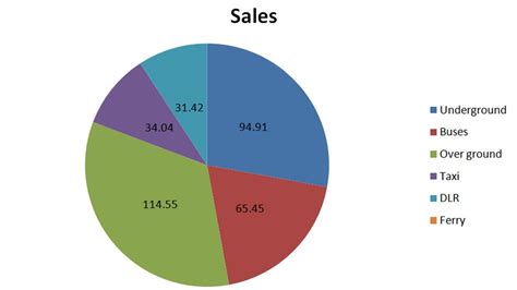 How to make a pie chart in Microsoft word - YouTube