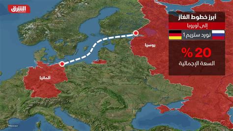 أبرز خطوط الغاز إلى أوروبا | Now الشرق