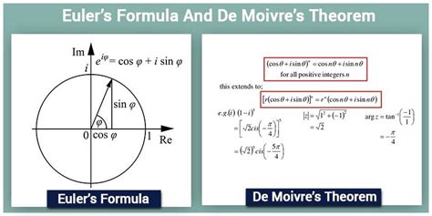 De Moivre's theorem- Eulers Formula, Cube Roots of Unity and more