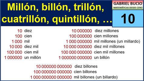 10 - Millón, billón, trillón, cuatrillón, ... - YouTube