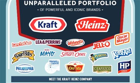 The Kraft Heinz Company: A new brand powerhouse? | Marketing Interactive