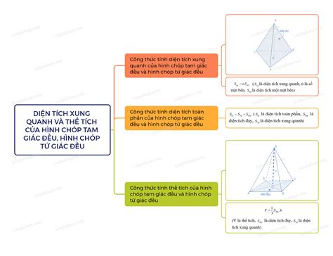 Tính Thể Tích Hình Chóp Tam Giác Đều: Bí Mật Đằng Sau Công Thức Và Cách ...