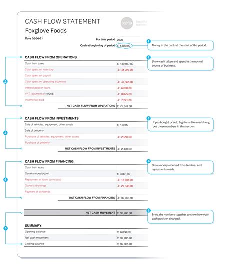 Cash Flow Statement Example | Xero