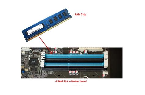 27 Main Parts of Motherboard and its Function