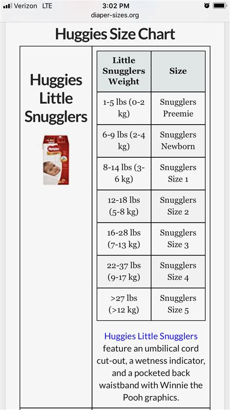 Huggies Size Chart Part 3 Diaper Size Chart Diaper Sizes Huggies | Images and Photos finder