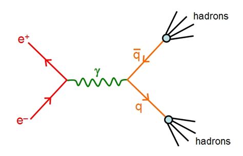 QCD