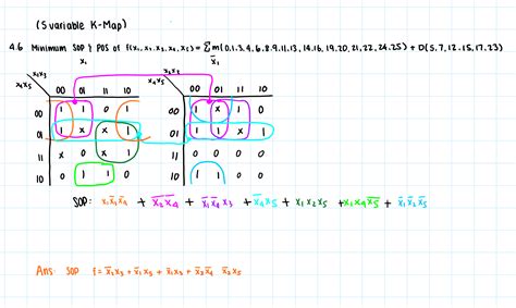 boolean algebra - 5 Variable K-Map with Don't Cares - Electrical ...